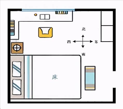 床头朝东是什么意思|床头朝东好不好有什么讲究？床头朝哪个方向好？